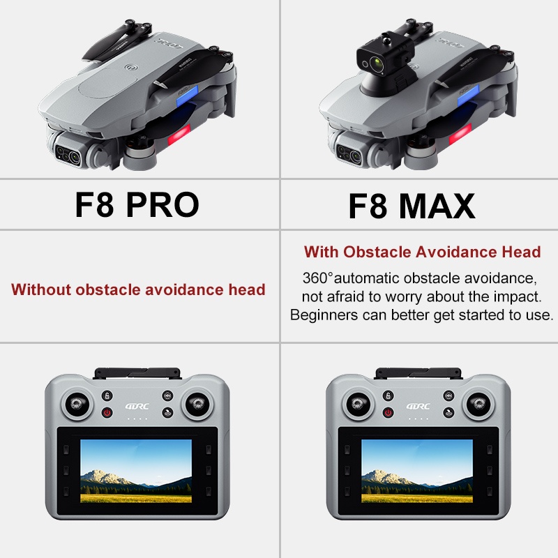 F8 MAX GPS Drone Professional  - đánh giá và giá Jjrc Drone X12